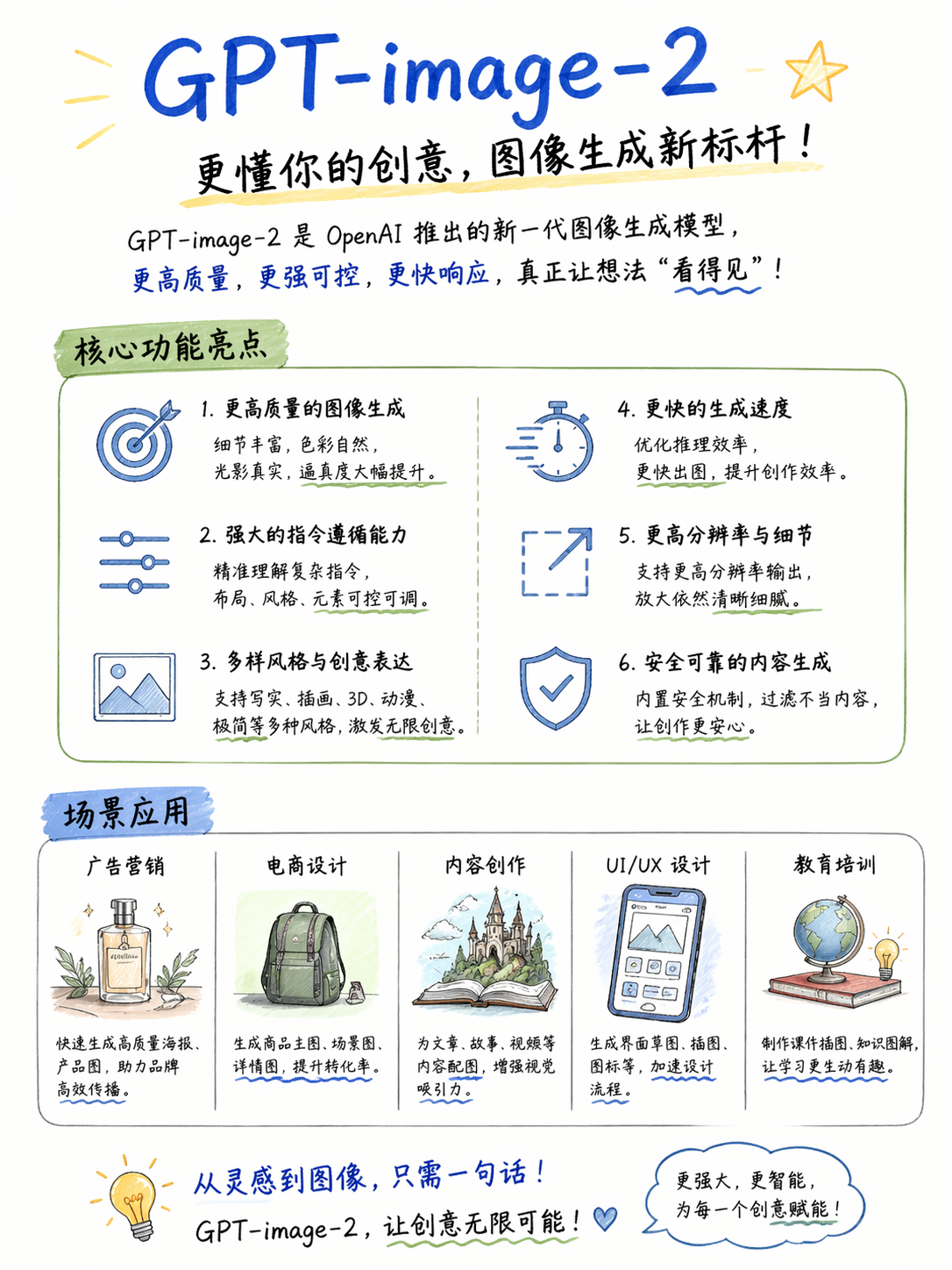AI放大变高清 image-enhancer-sharpener-upscaler 1777006263950-qjh41p_1777006276780.png