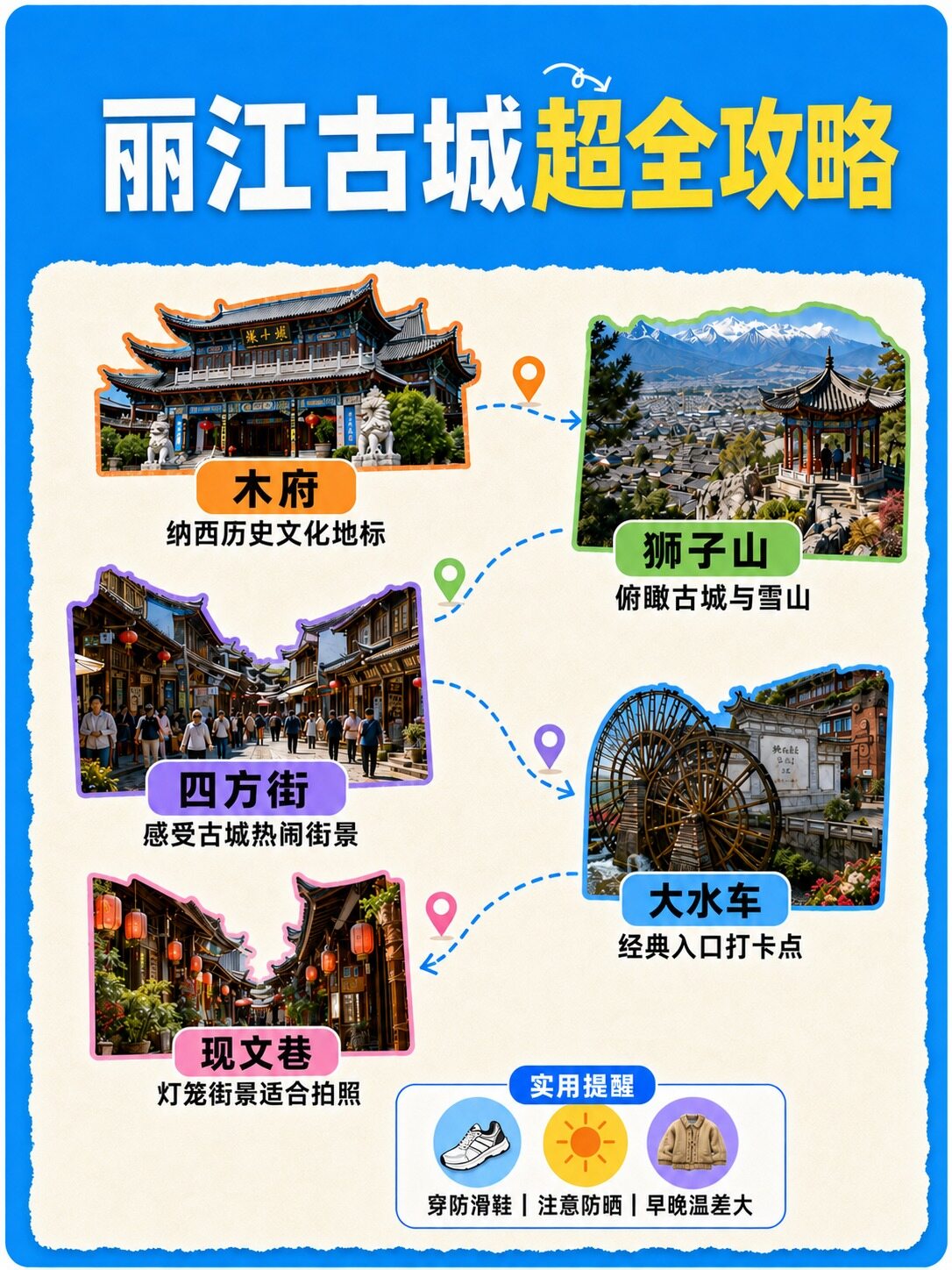 AI爆款图复刻生成厦门旅行超全攻略社媒海报 - 原图